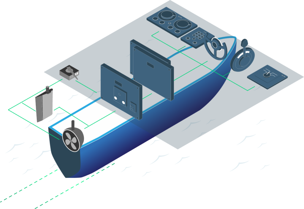 Steering Control System (SCS) EMRI